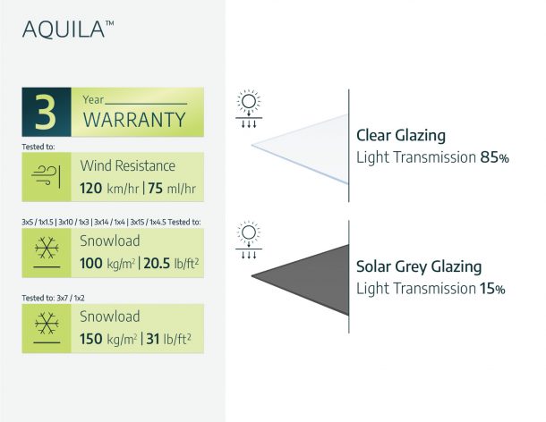 Aquila Door Canopy - 4535mm Wide x 915mm Projection