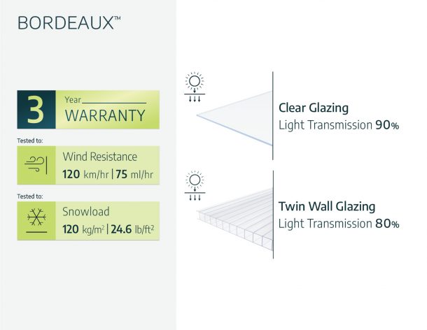 Bordeaux Door Canopy - 6705mm Wide x 1390mm Projection