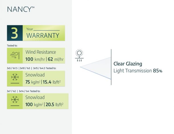 Nancy Door Canopy - 4520mm Wide x 940mm Projection