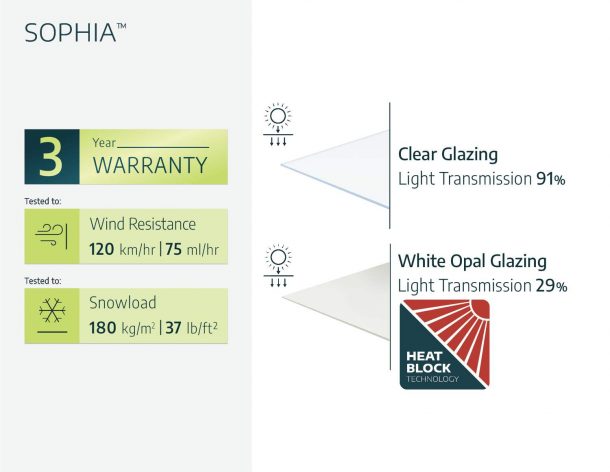 Sophia Door Canopy - 2150mm Wide x 950mm Projection