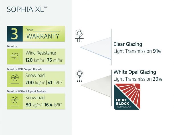 Sophia XL Door Canopy - 1920mm Wide x 1400mm Projection